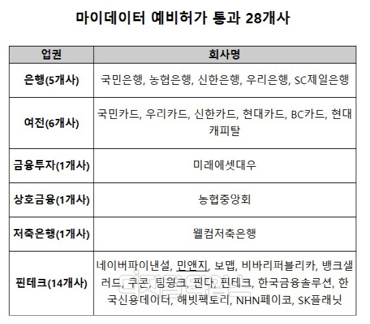 (금융위원회 제공)